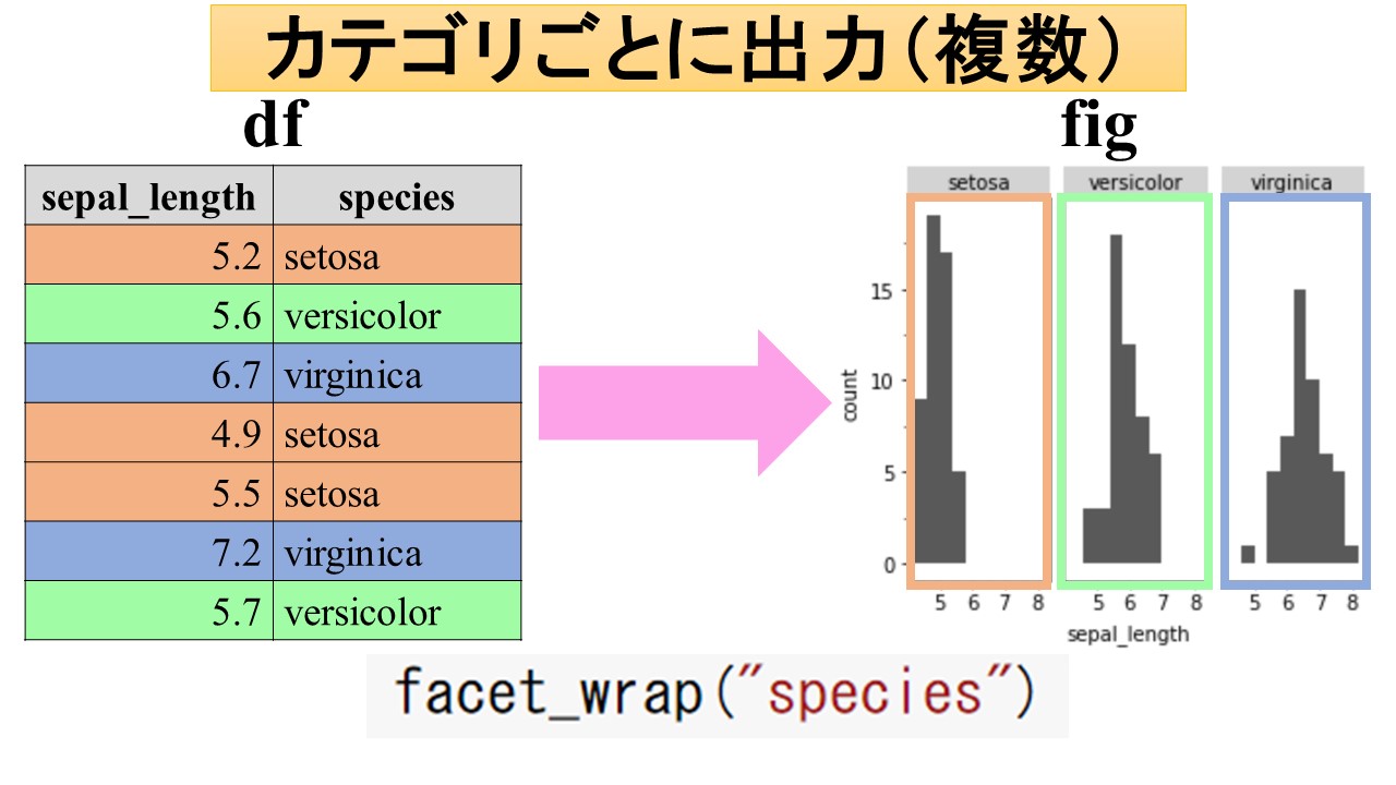 【plotnine】plotnineの使用方法【可視化】